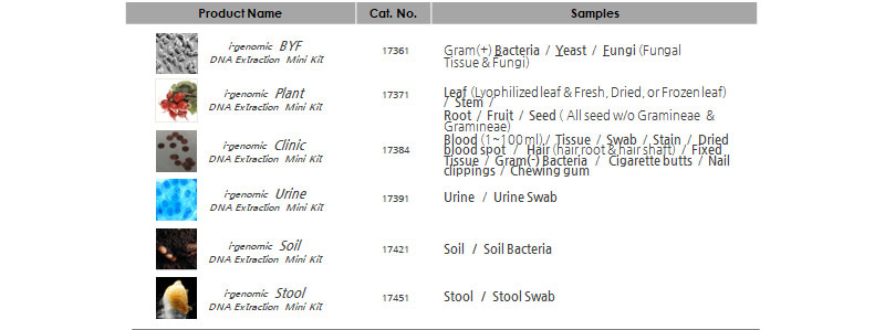 i genomic Plant DNA Extraction Mini Kit