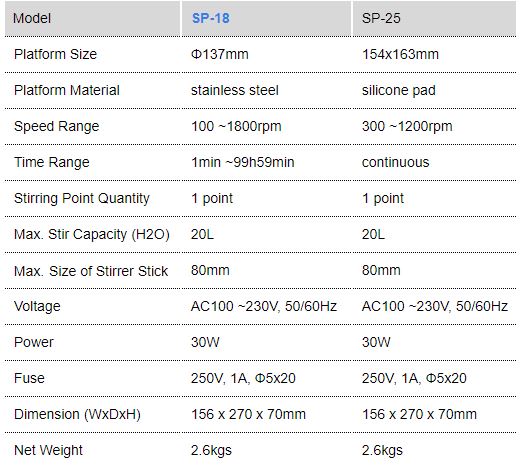 SP-18 Digital Magnetic Stirrer