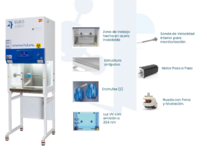 Cabina Seguridad Biologica